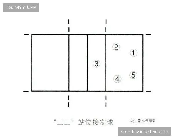 解析阻挡与防守站位判定的具体规则依据 解析阻挡与防守站位判定的具体规则依据